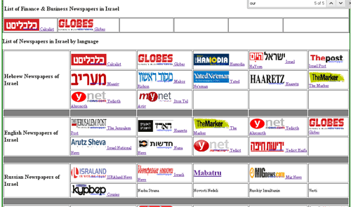 List of Newspapers in Israel