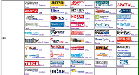 List of Newspapers in Ukraine